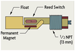 图像显示浮子级别传感器的不同部分