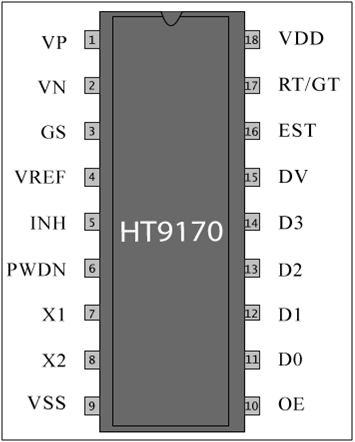 HT9170 DTMF接收机IC管脚图