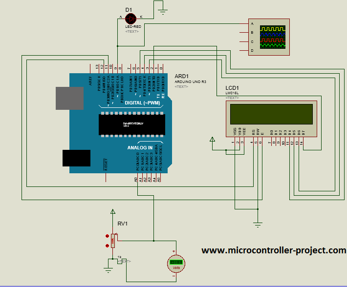 Variable Frequency PWM(Pulse Width Modulation) signal generation using ...