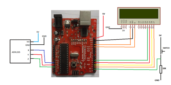 Angle and Distance Measurement Device using Arduino - 金博宝188登陆